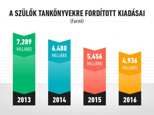 Forrás: EMMI